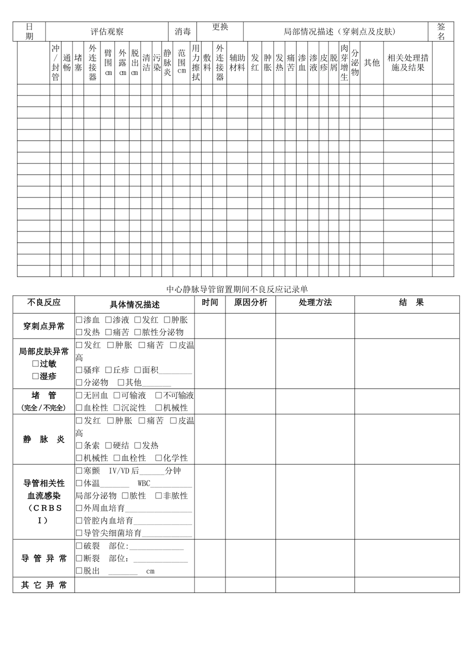 中心静脉导管评估观察记录表_第2页