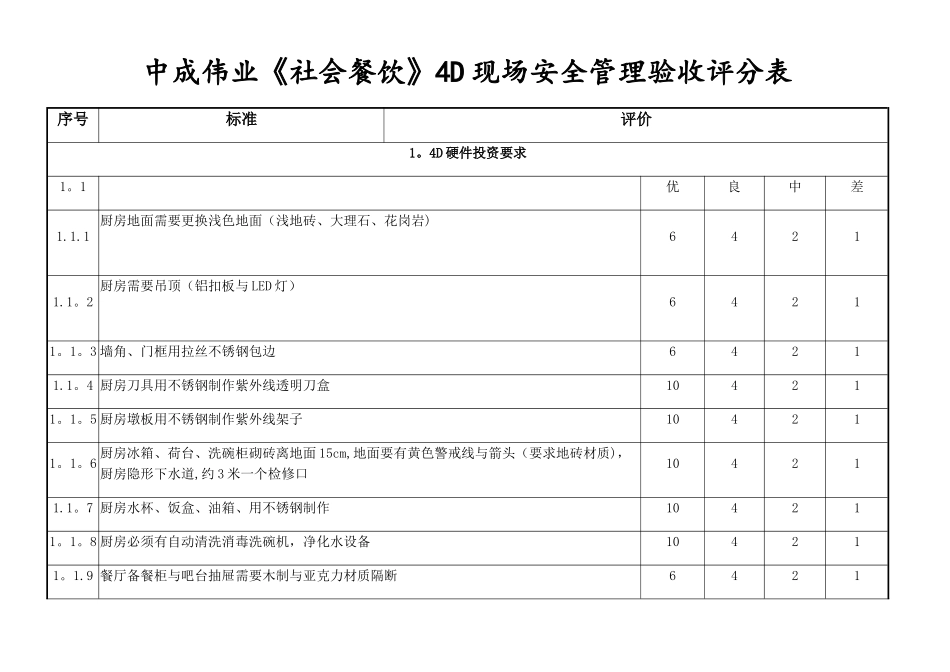 中成伟业4D现场安全管理验收评分表16.7月升级_第1页