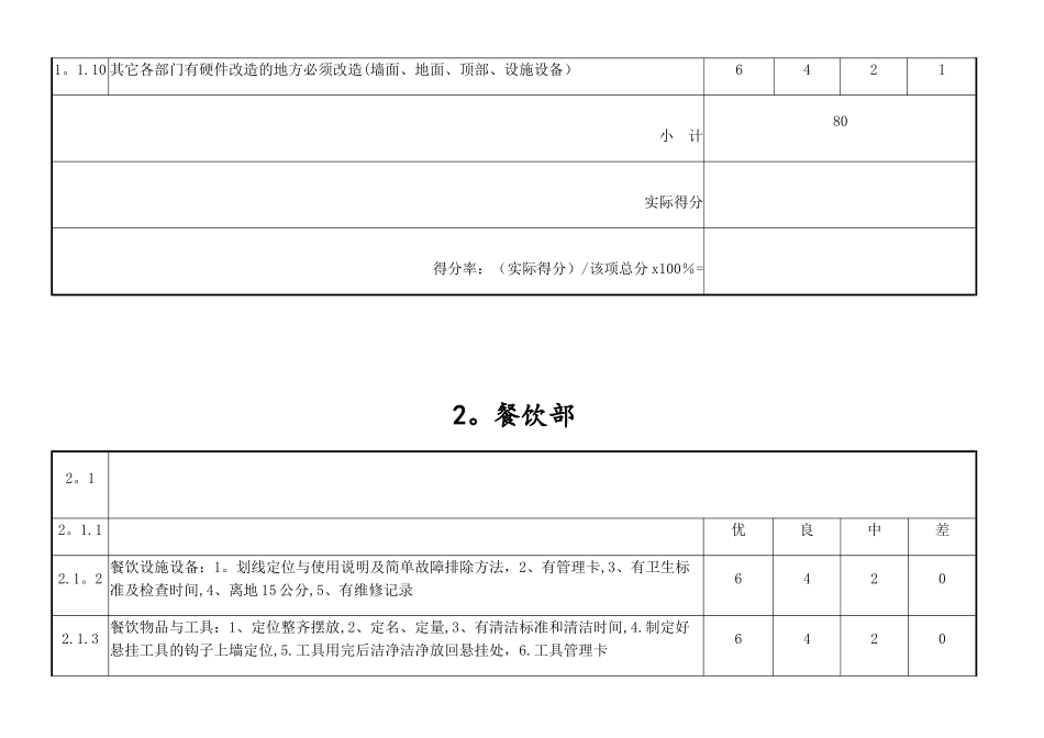 中成伟业4D现场安全管理验收评分表16.7月升级_第2页