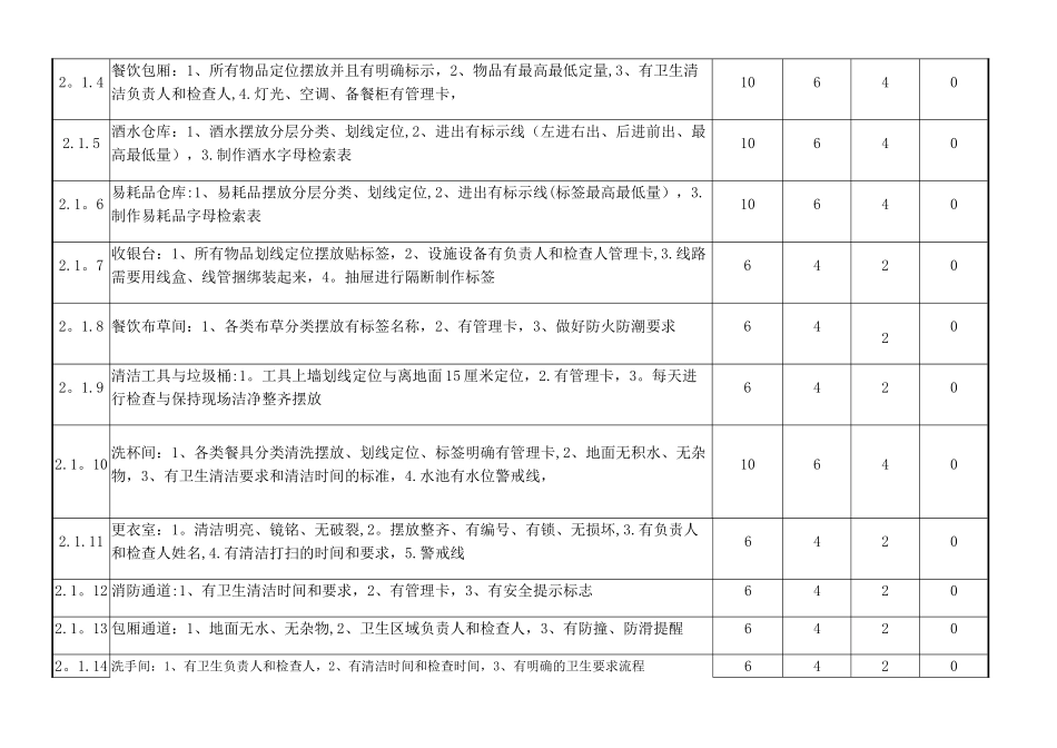 中成伟业4D现场安全管理验收评分表16.7月升级_第3页