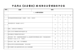 中成伟业4D现场安全管理验收评分表16.7月升级