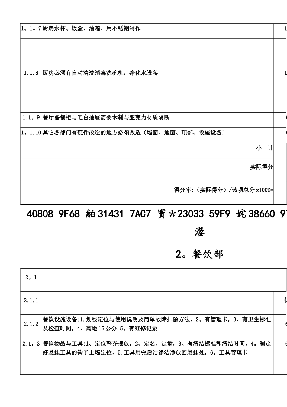 中成伟业4D现场安全管理验收评分表16.7月升级_第2页