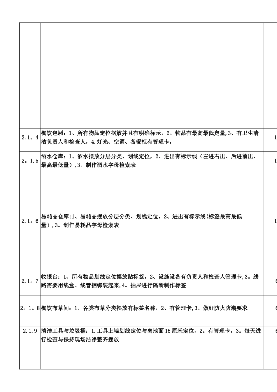 中成伟业4D现场安全管理验收评分表16.7月升级_第3页