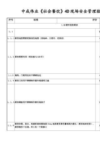 中成伟业4D现场安全管理验收评分表16.7月升级