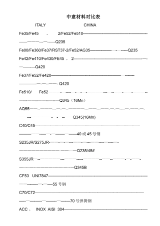 中意材料对照表