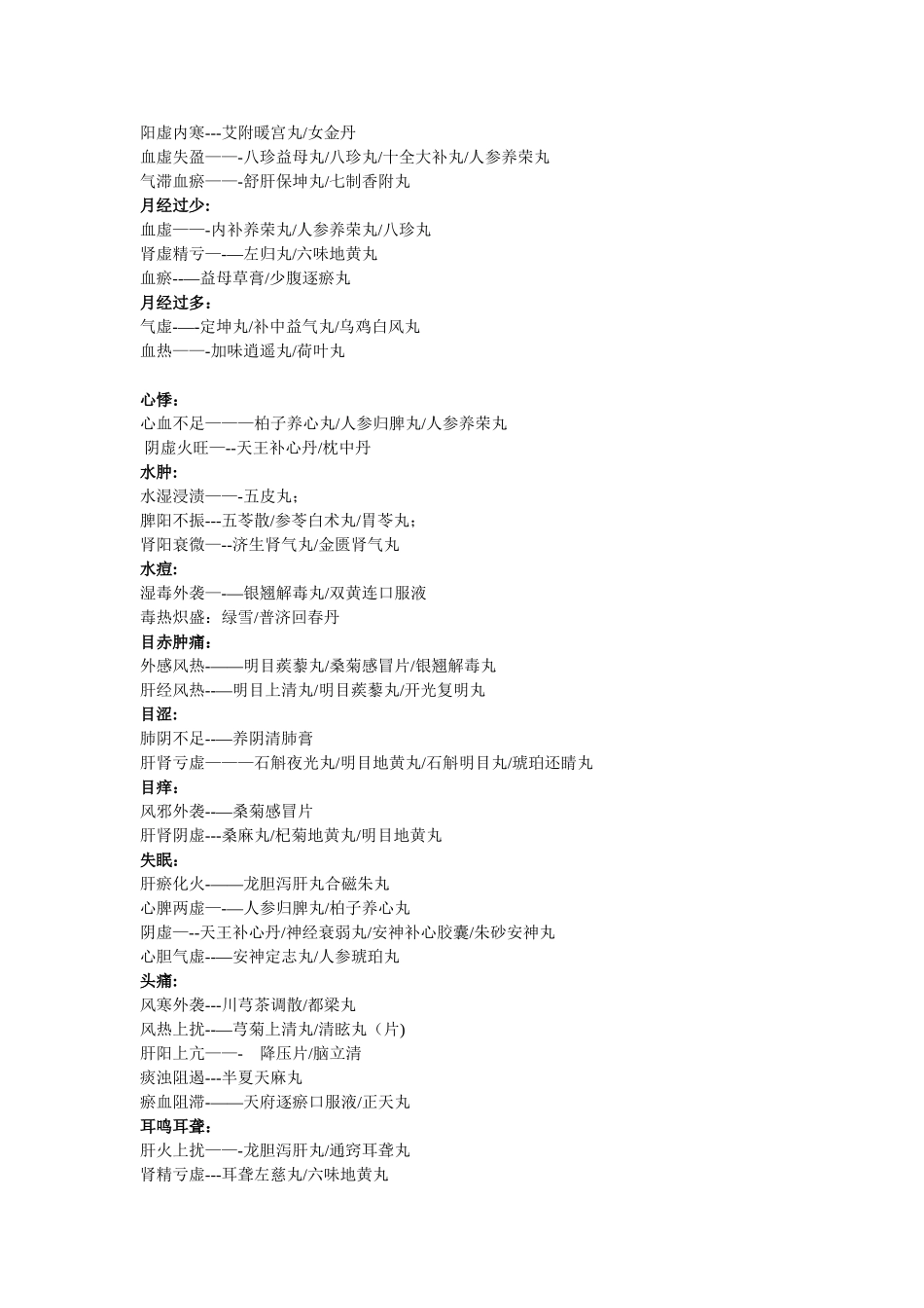 中成药使用大全_第2页