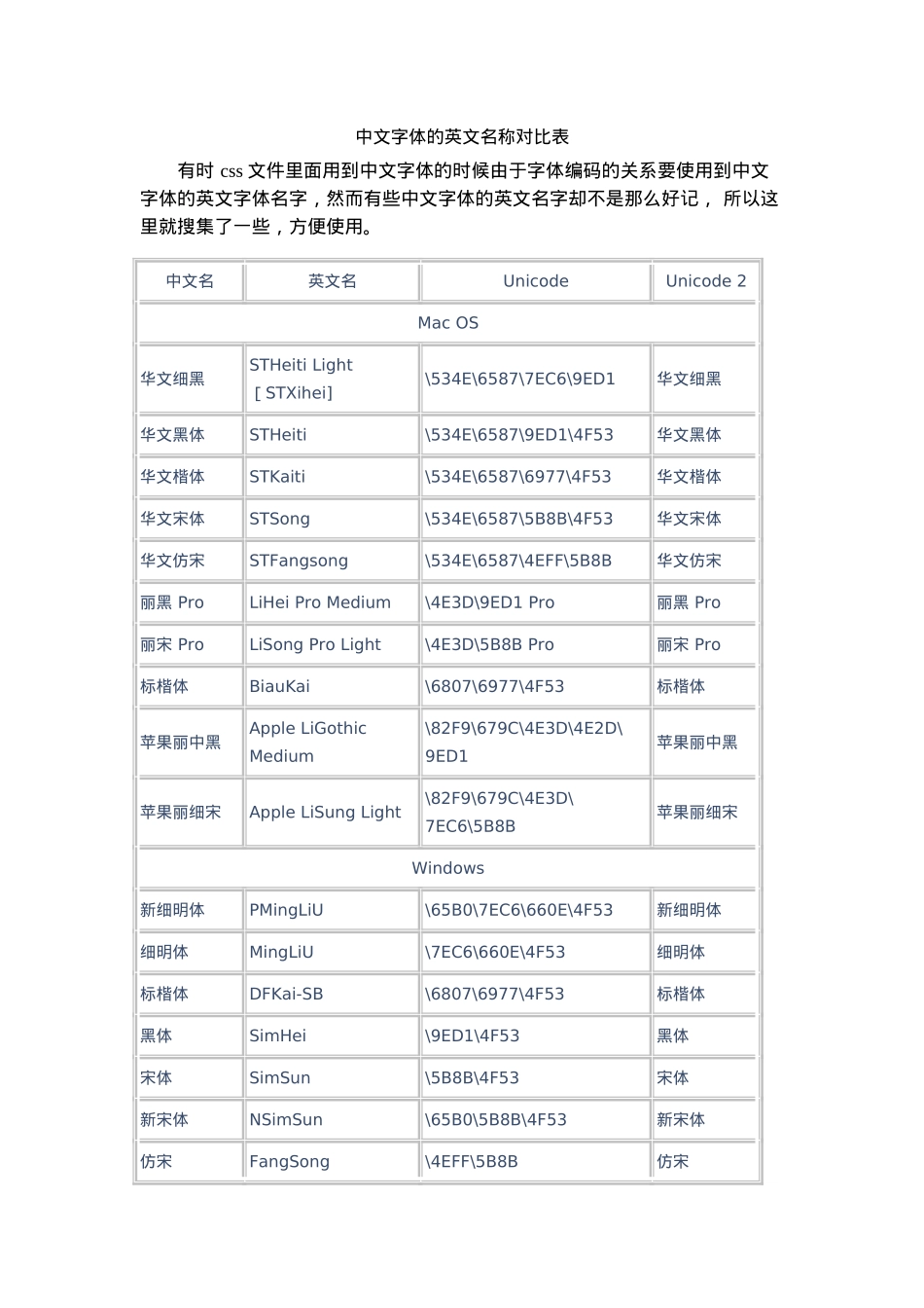 中文字体的英文名称对照表_第1页