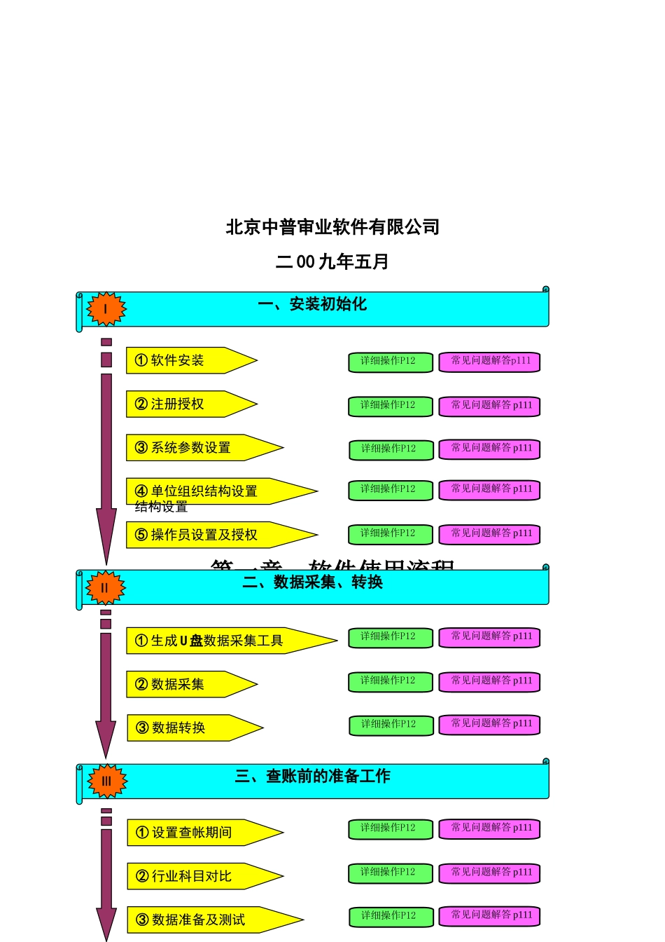 中普审计事务所版简单操作说明_第2页