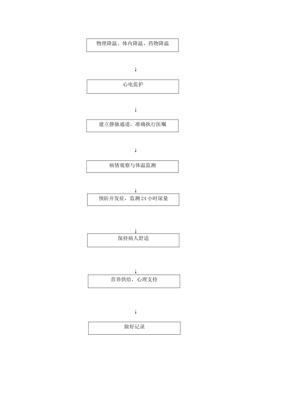 中暑抢救护理预案与流程_第3页
