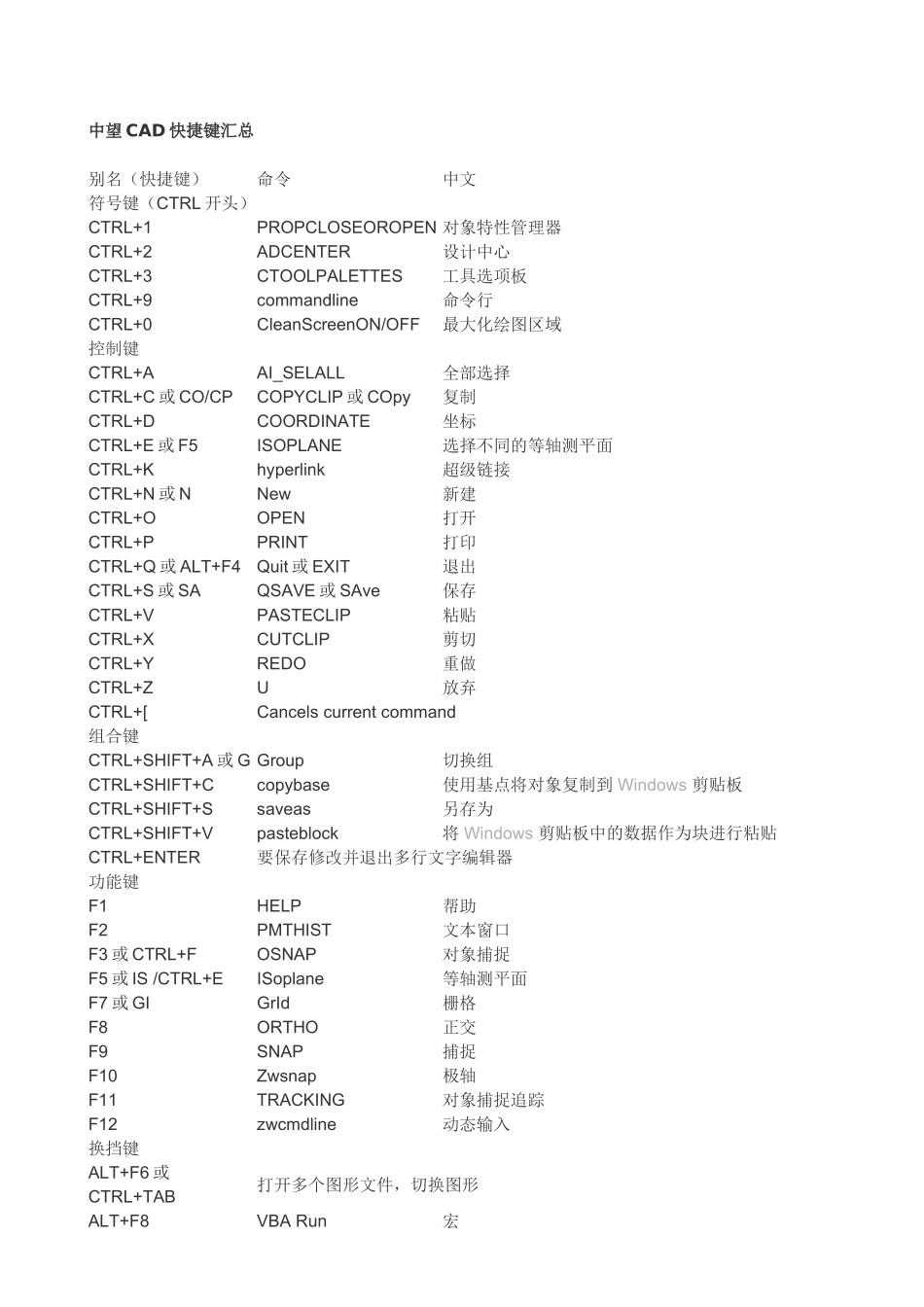 中望CAD快捷键汇总_第1页