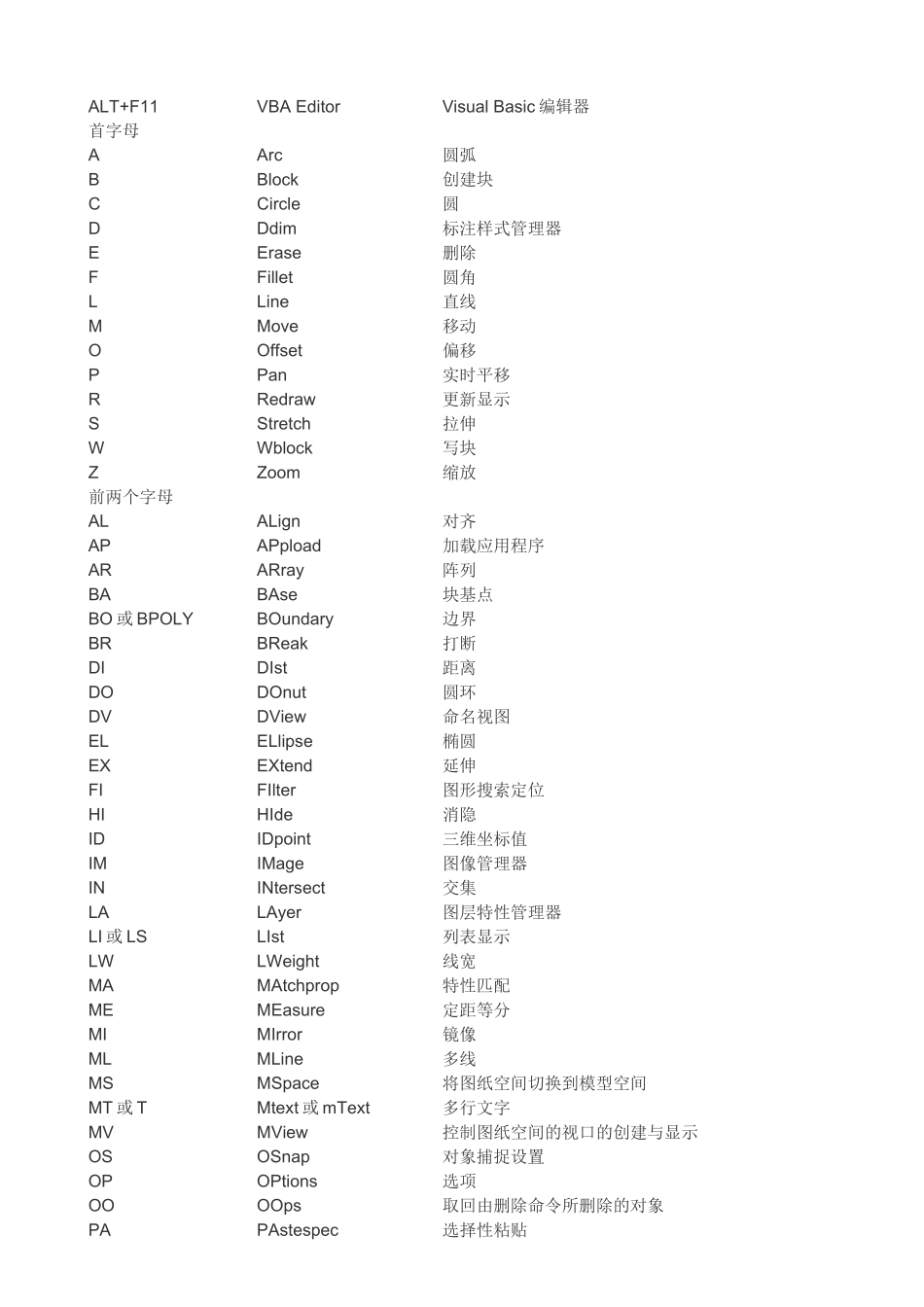 中望CAD快捷键汇总_第2页