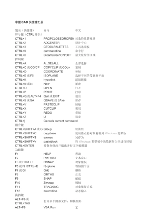 中望CAD快捷键汇总