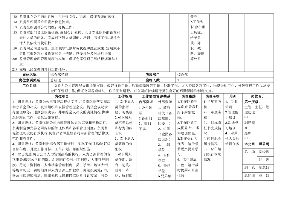 中材科技岗位描述_第2页