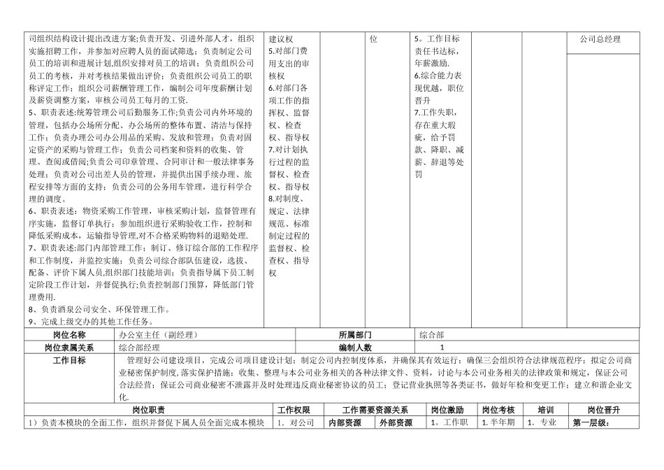中材科技岗位描述_第3页