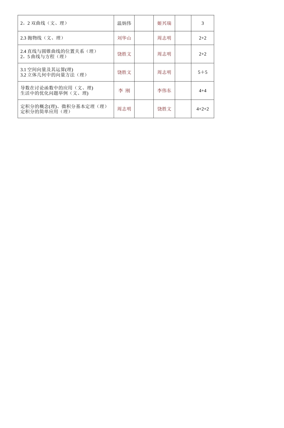 中段考质量分析暨课改实验经验交流阶段性小_第3页