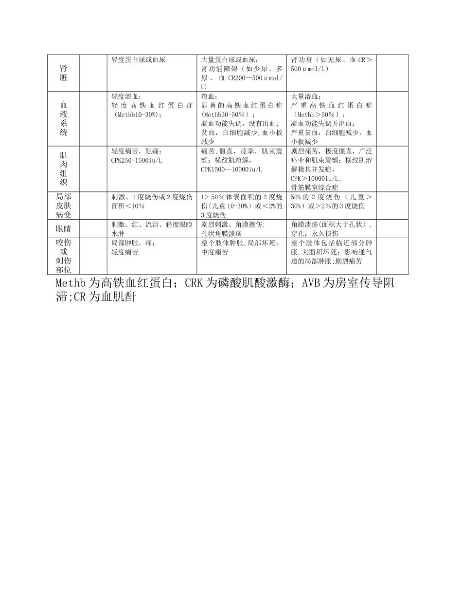 中毒严重度评分表评分表_第2页