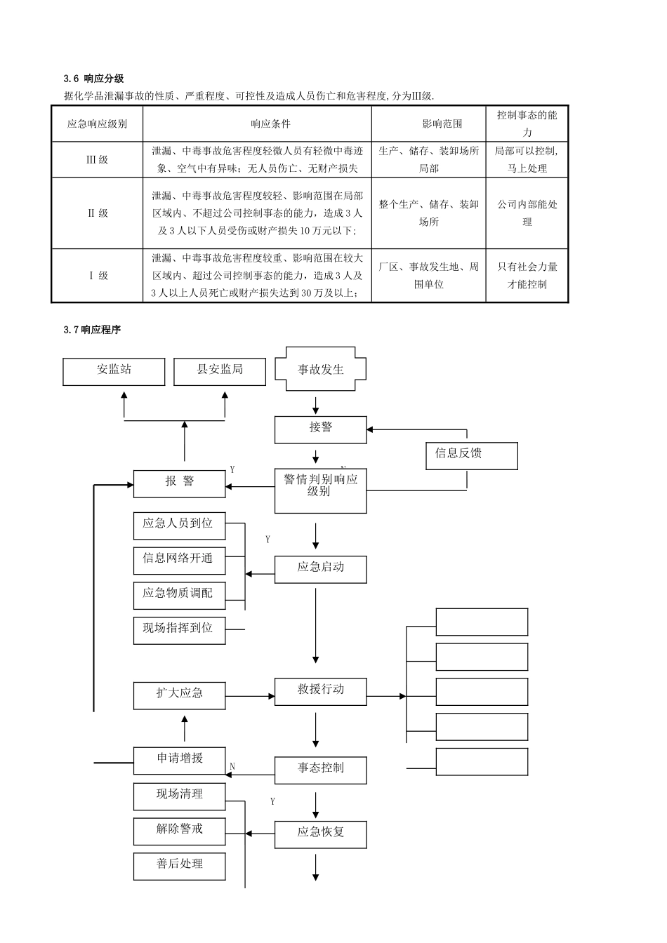 中毒窒息事故专项应急预案_第2页