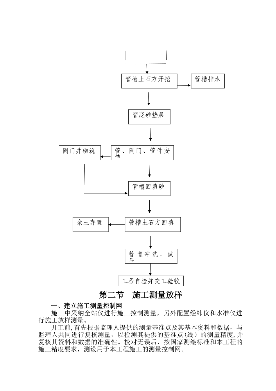 中水管道施工方案-secret_第2页