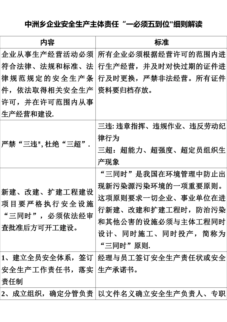 中洲乡企业安全生产主体责任“一必须五到位”细则解读_第1页