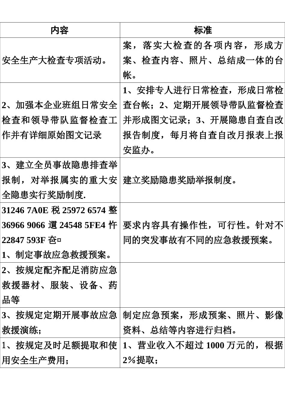 中洲乡企业安全生产主体责任“一必须五到位”细则解读_第3页