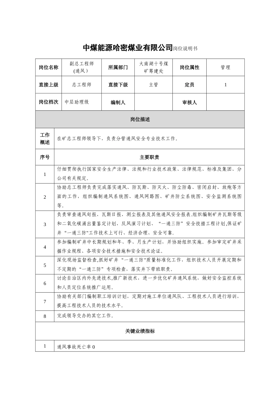 中煤能源大屯公司岗位说明书-中煤集团_第1页