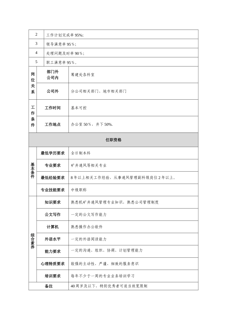 中煤能源大屯公司岗位说明书-中煤集团_第2页