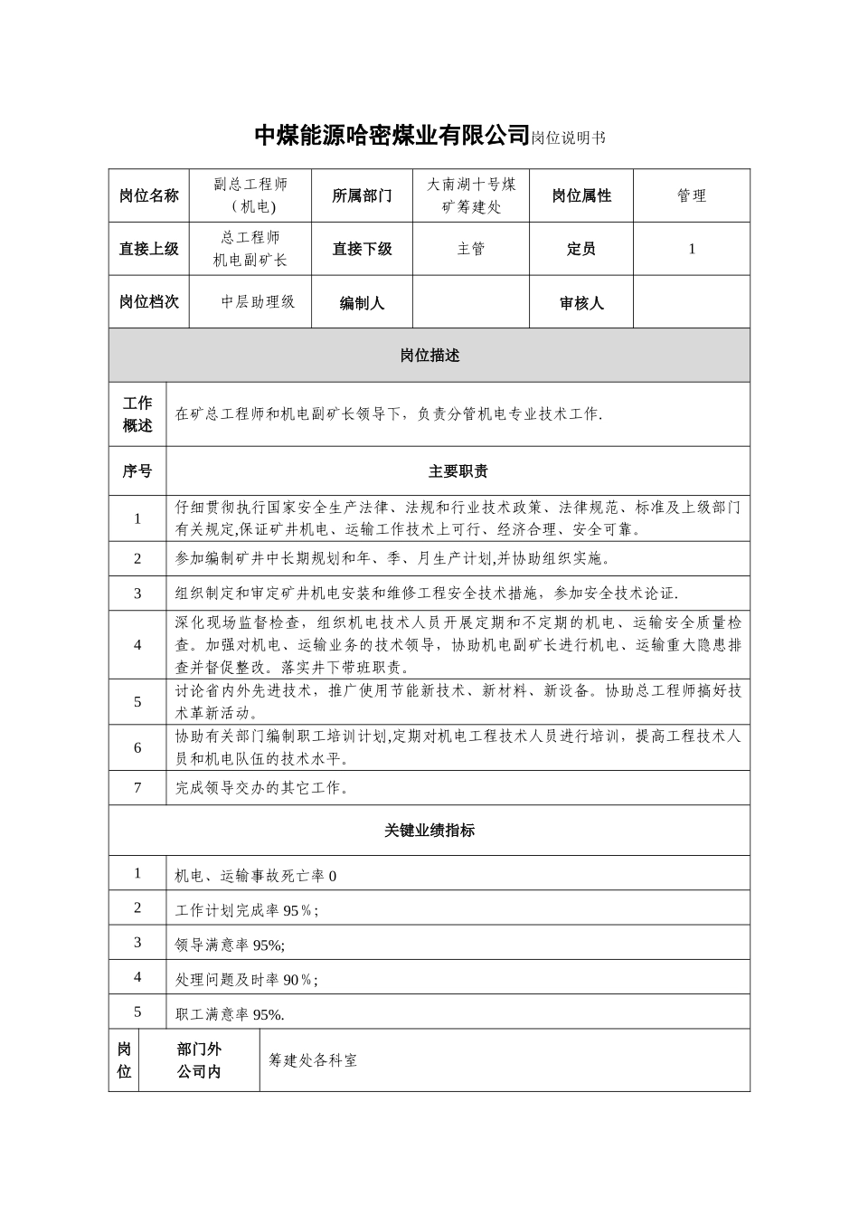 中煤能源大屯公司岗位说明书-中煤集团_第3页