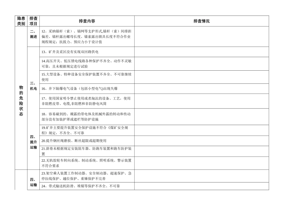 中煤集团井工煤矿隐患排查表手册_第2页