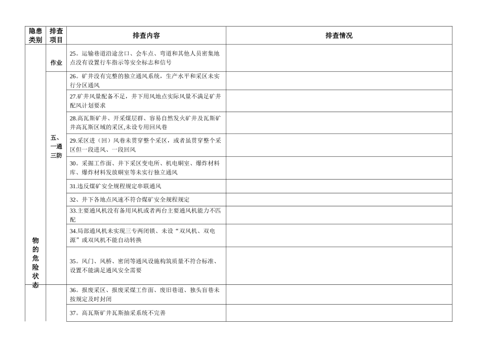 中煤集团井工煤矿隐患排查表手册_第3页