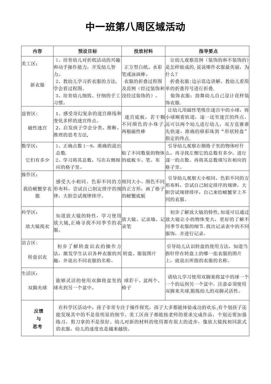 中班区域活动目标_第1页