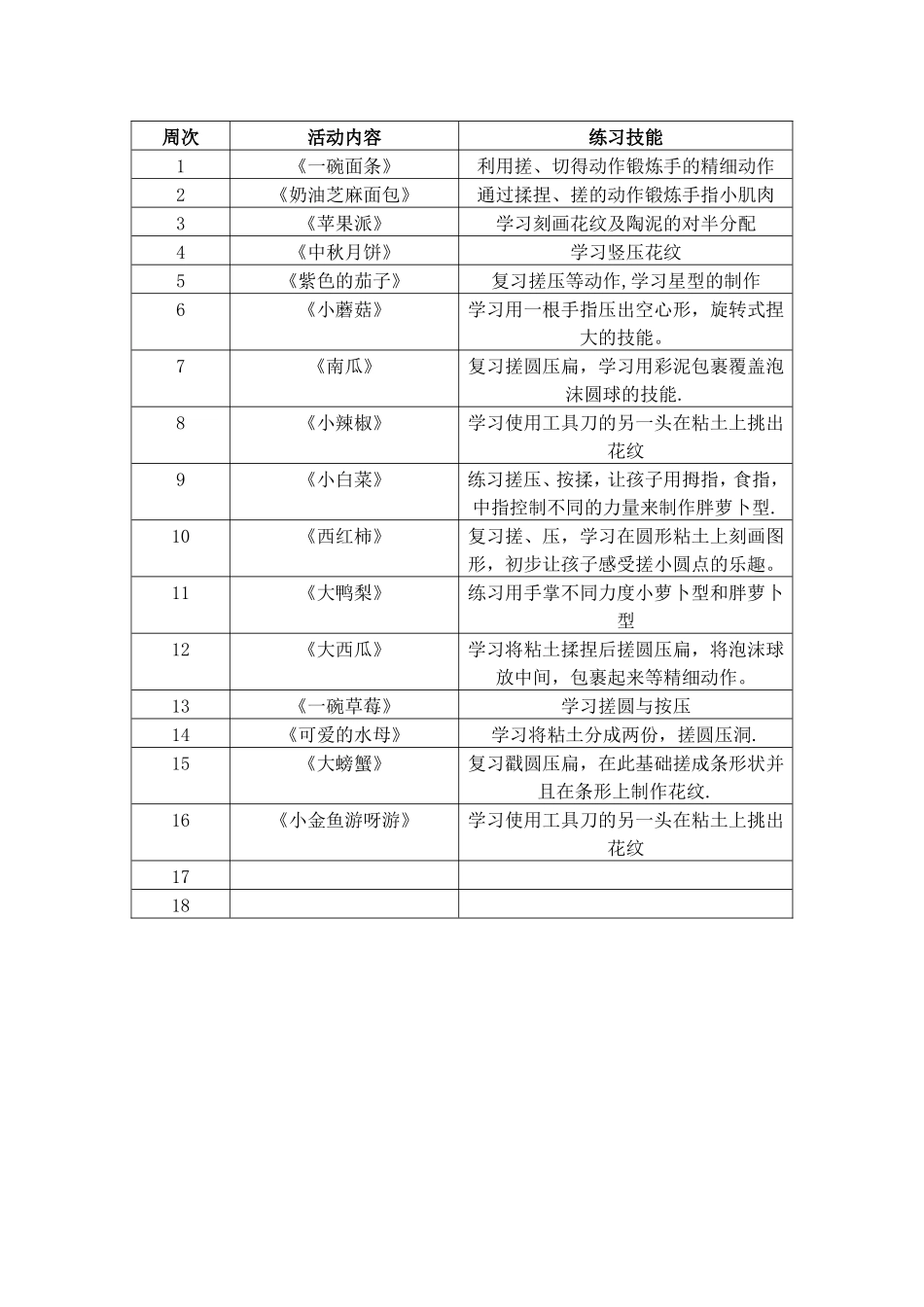 中班超轻粘土制作活动计划_第2页
