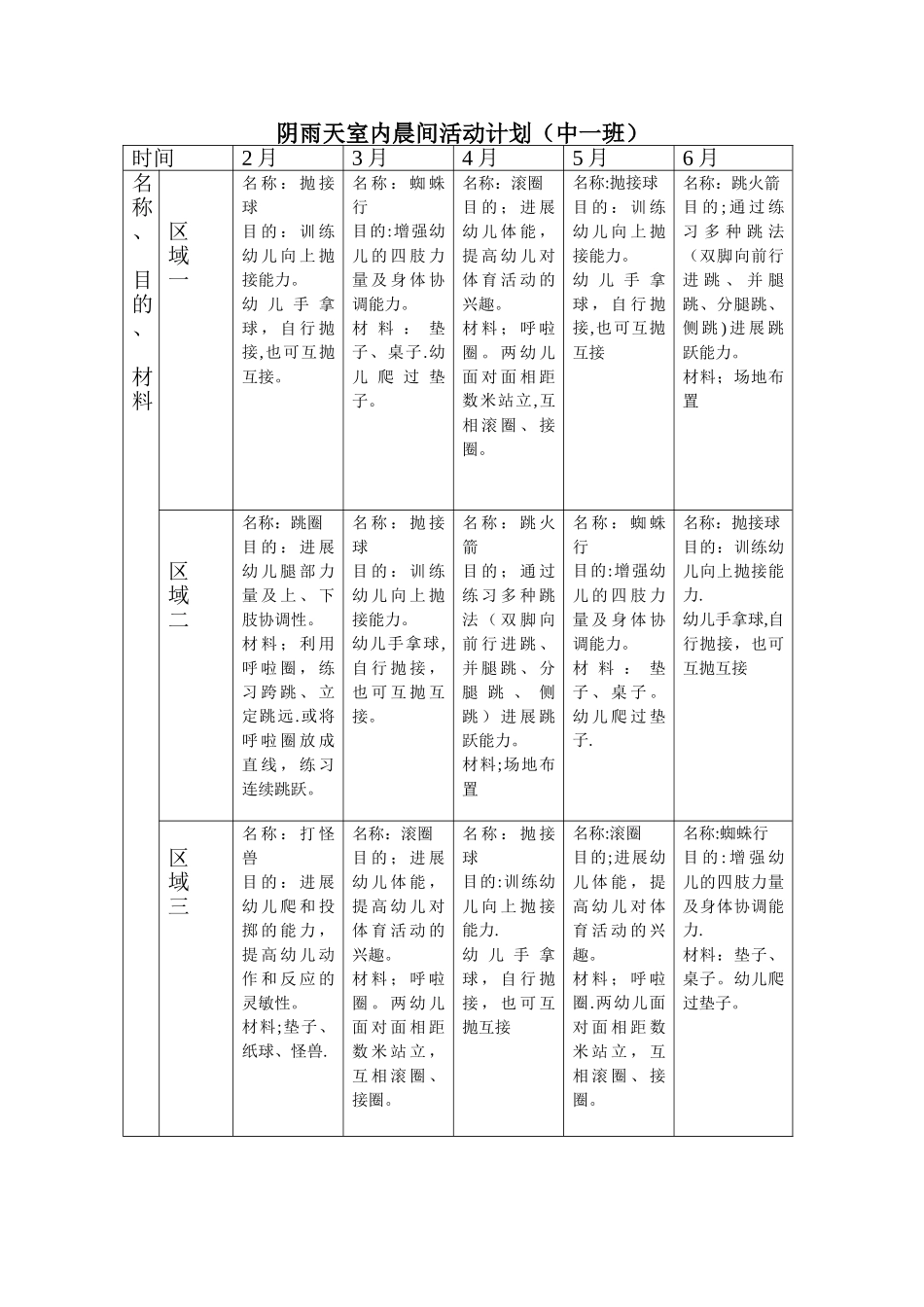 中班阴雨天活动计划_第1页