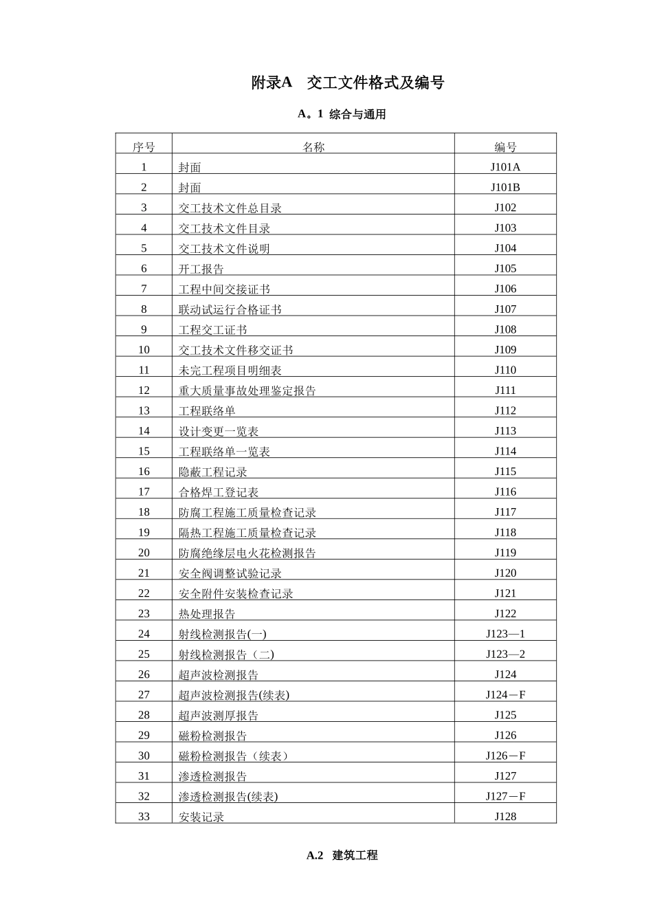 中石化A-SH3503交工表格.._第1页