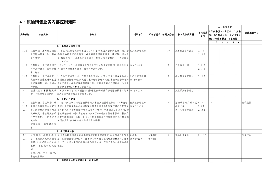 中石化全套内部控制系统制度--销售管理体系文件_第1页