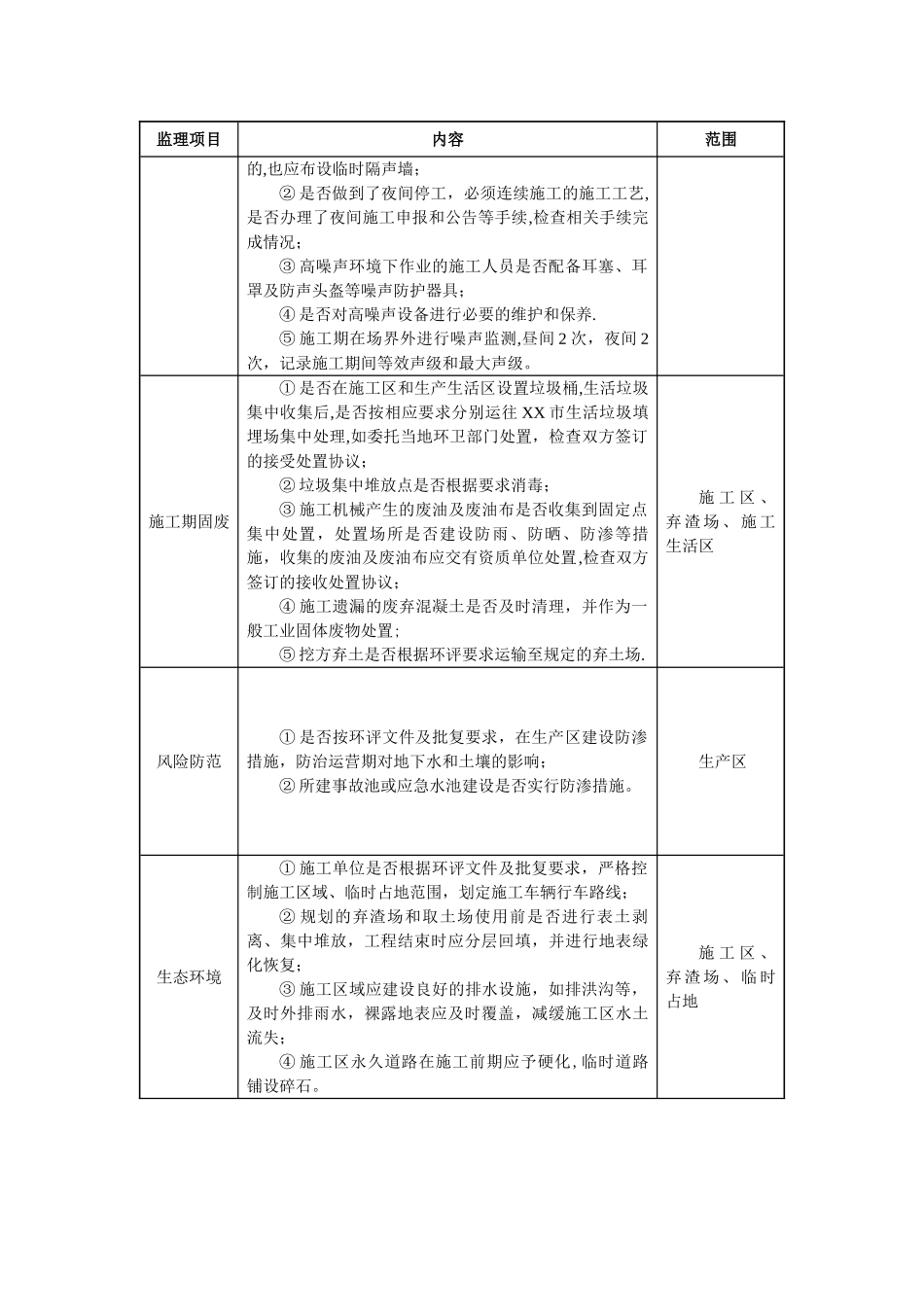 中石化某公司污水处理厂环境监理方案_第3页