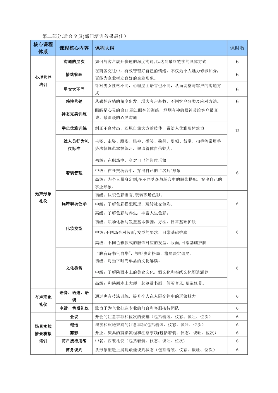中科管理培训课程方案_第2页