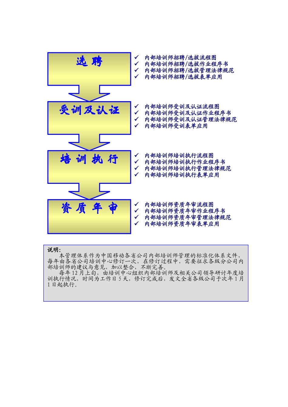 中移动内部培训师管理体系页.._第3页