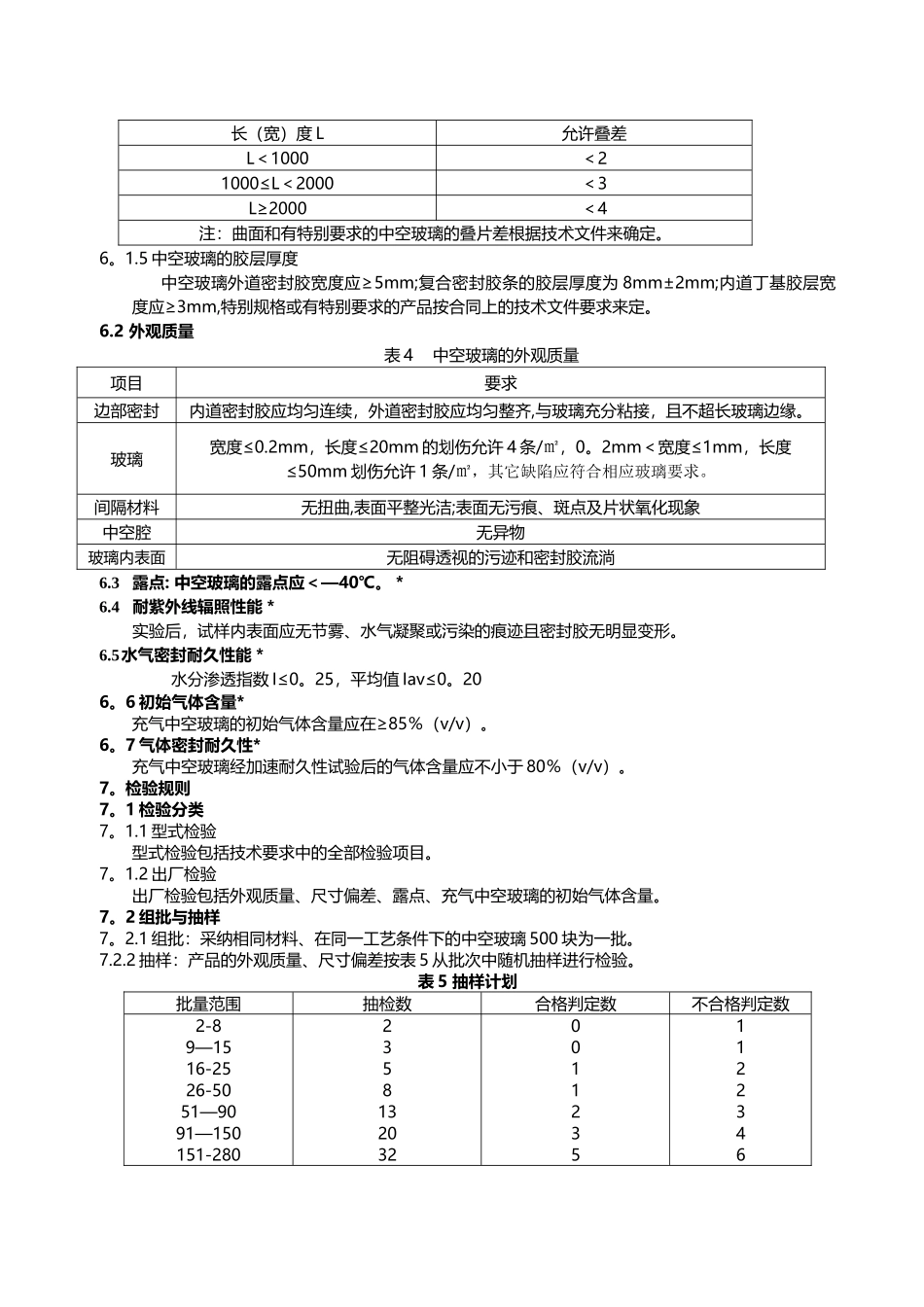 中空玻璃质量检验规范_第2页