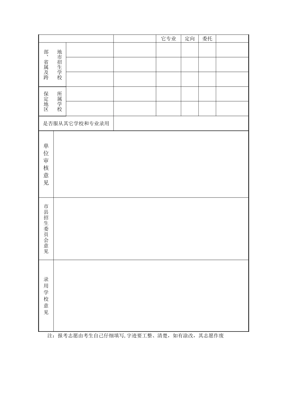 中等专业学校招生报考登记表_第2页