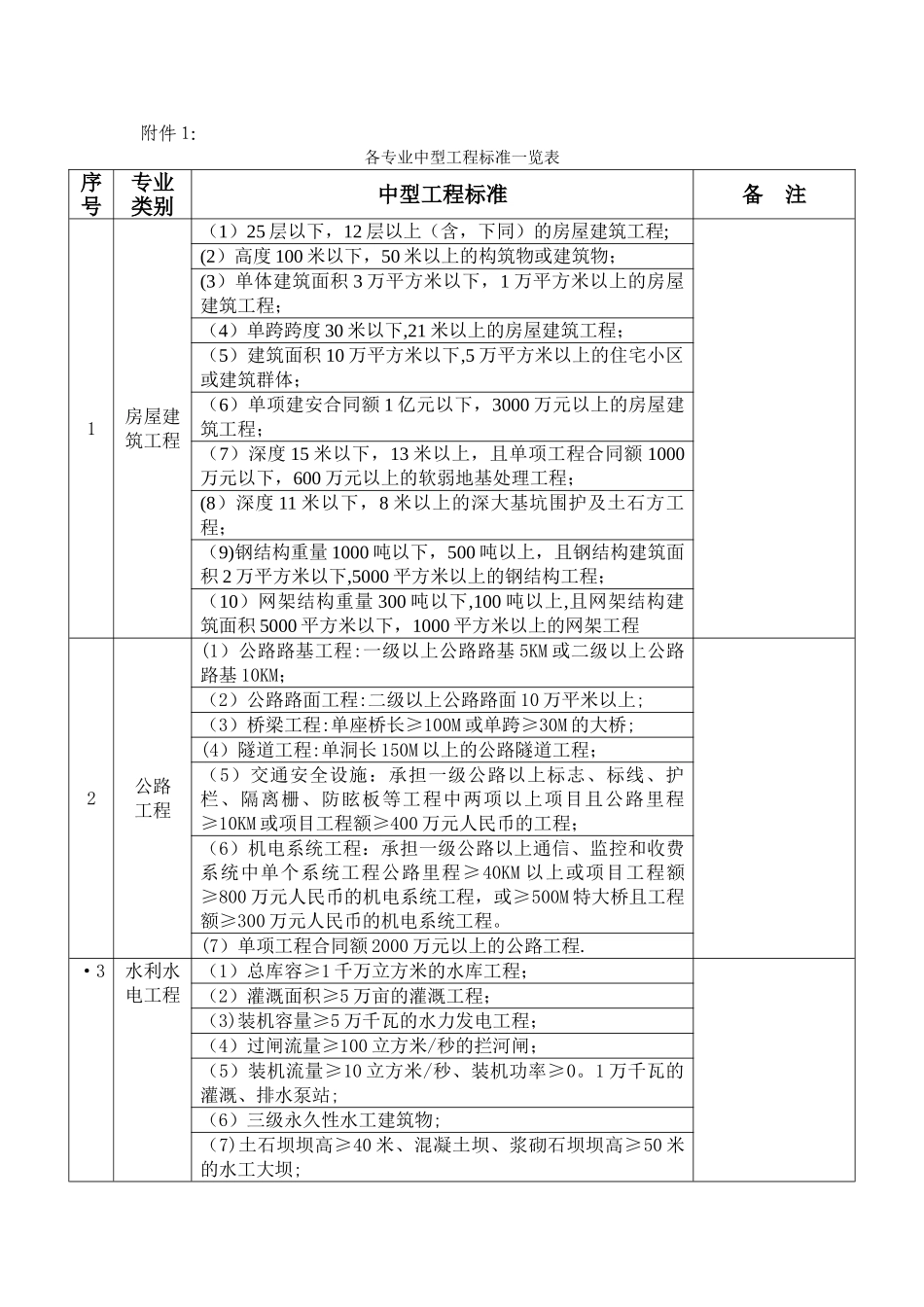 中等工程规模标准_第1页