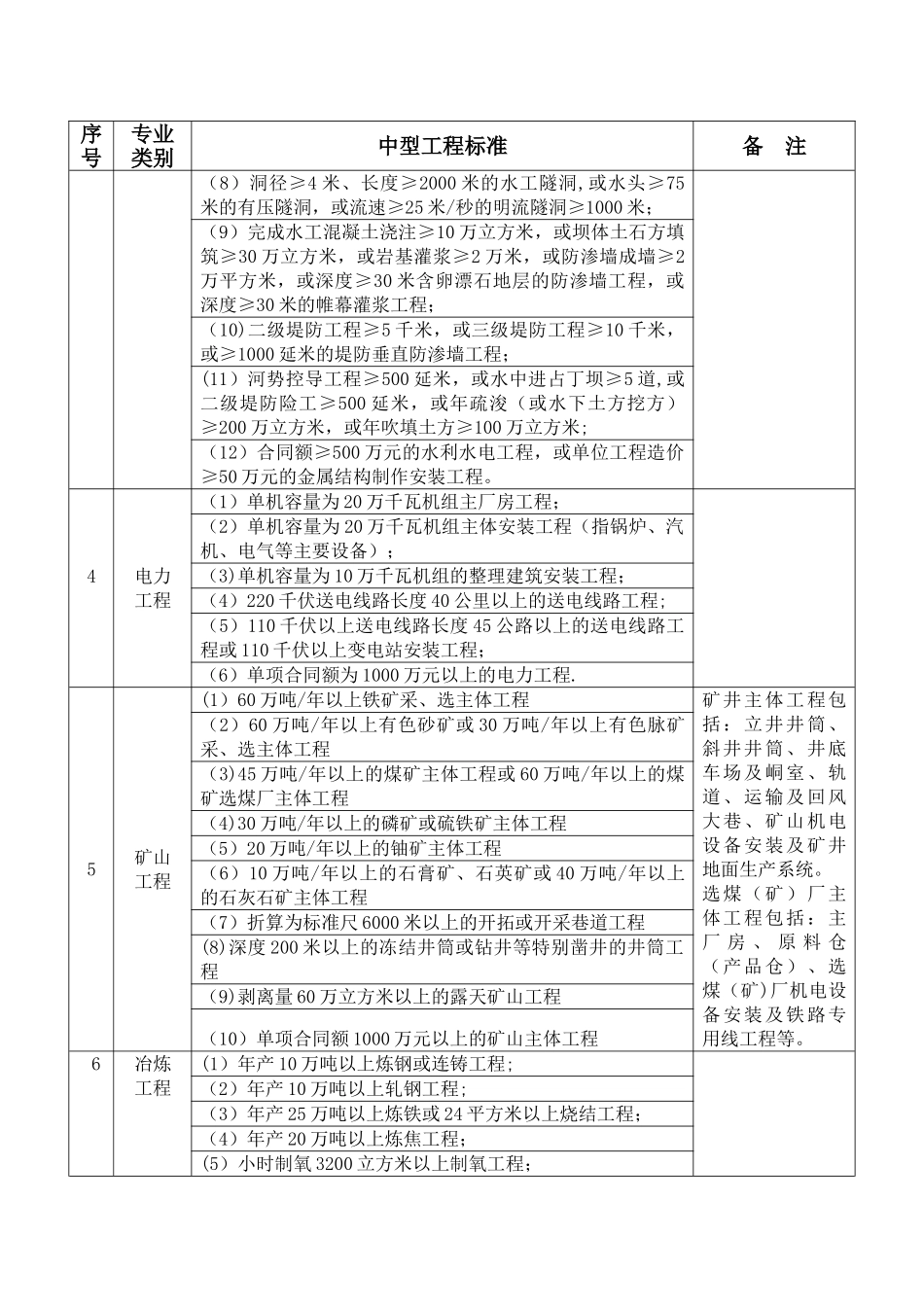 中等工程规模标准_第2页