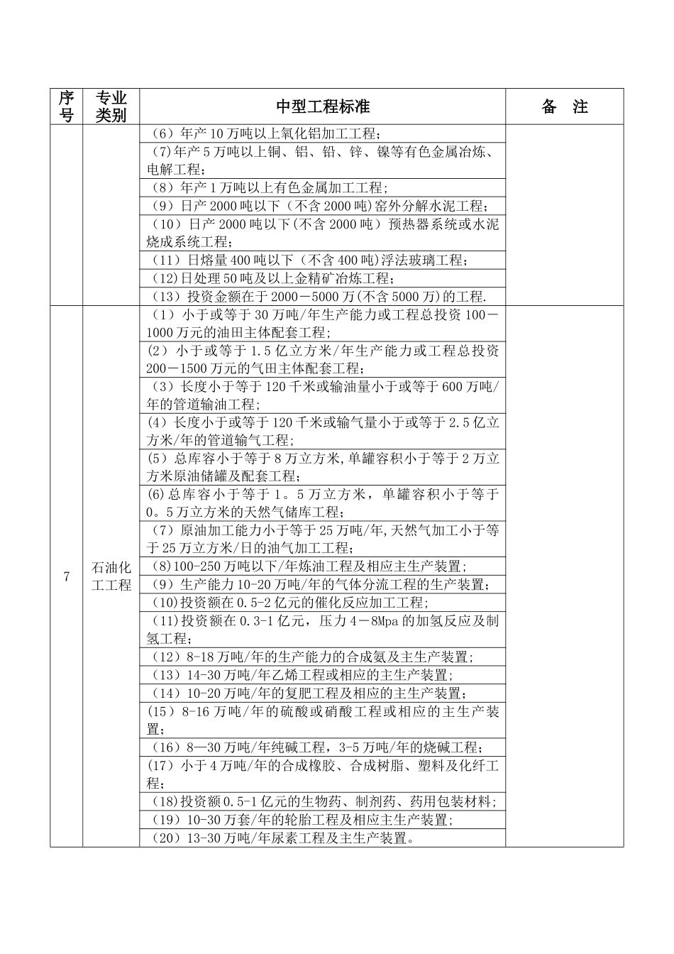 中等工程规模标准_第3页
