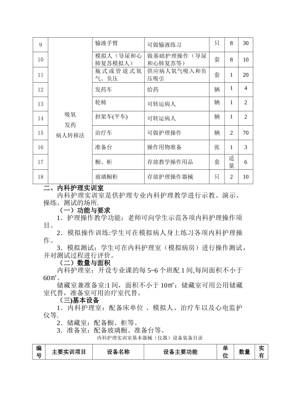 中等职业学校护理专业实训基地基本实训项目与设备配置方案_第2页