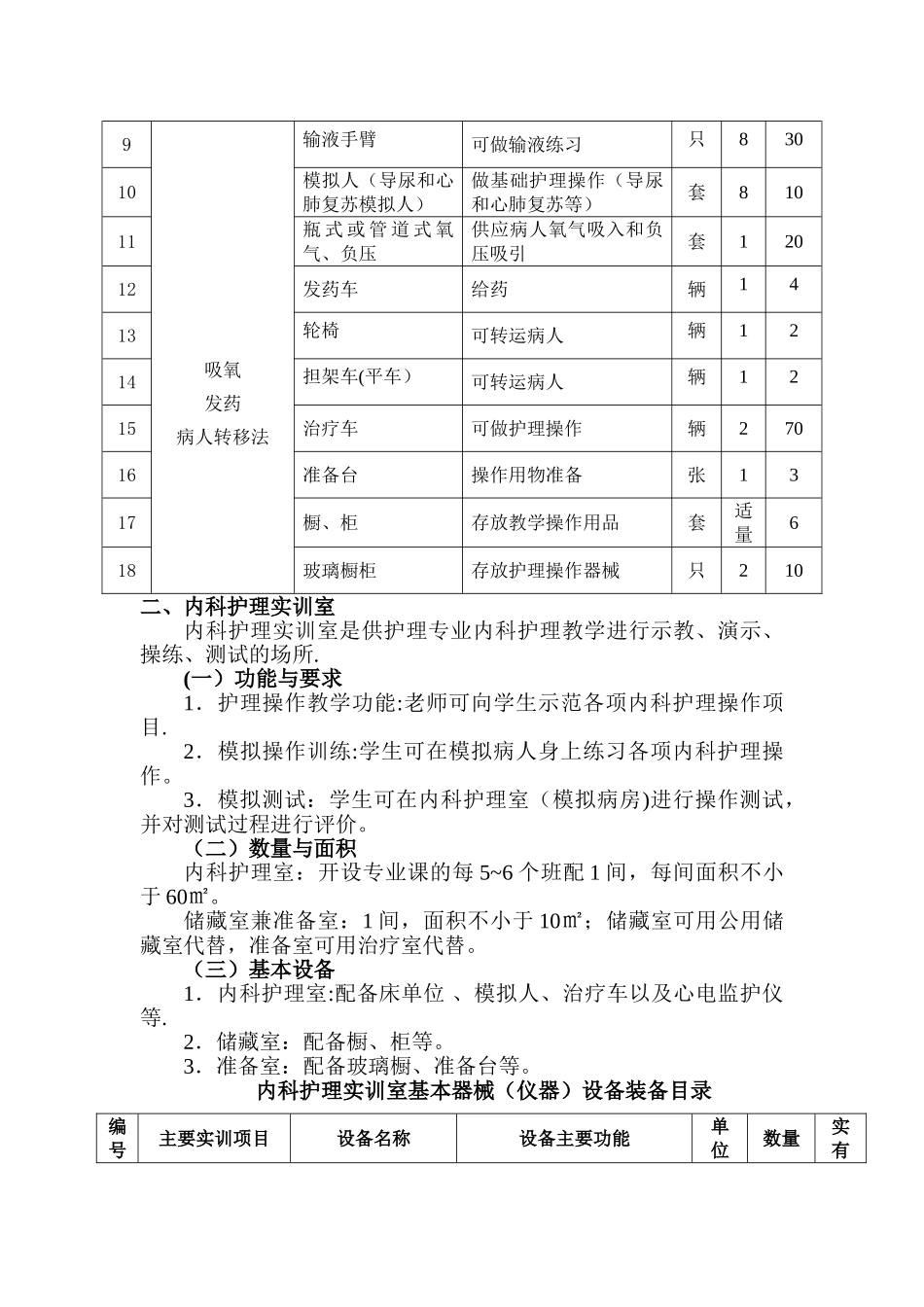 中等职业学校护理专业实训建设方案_第2页