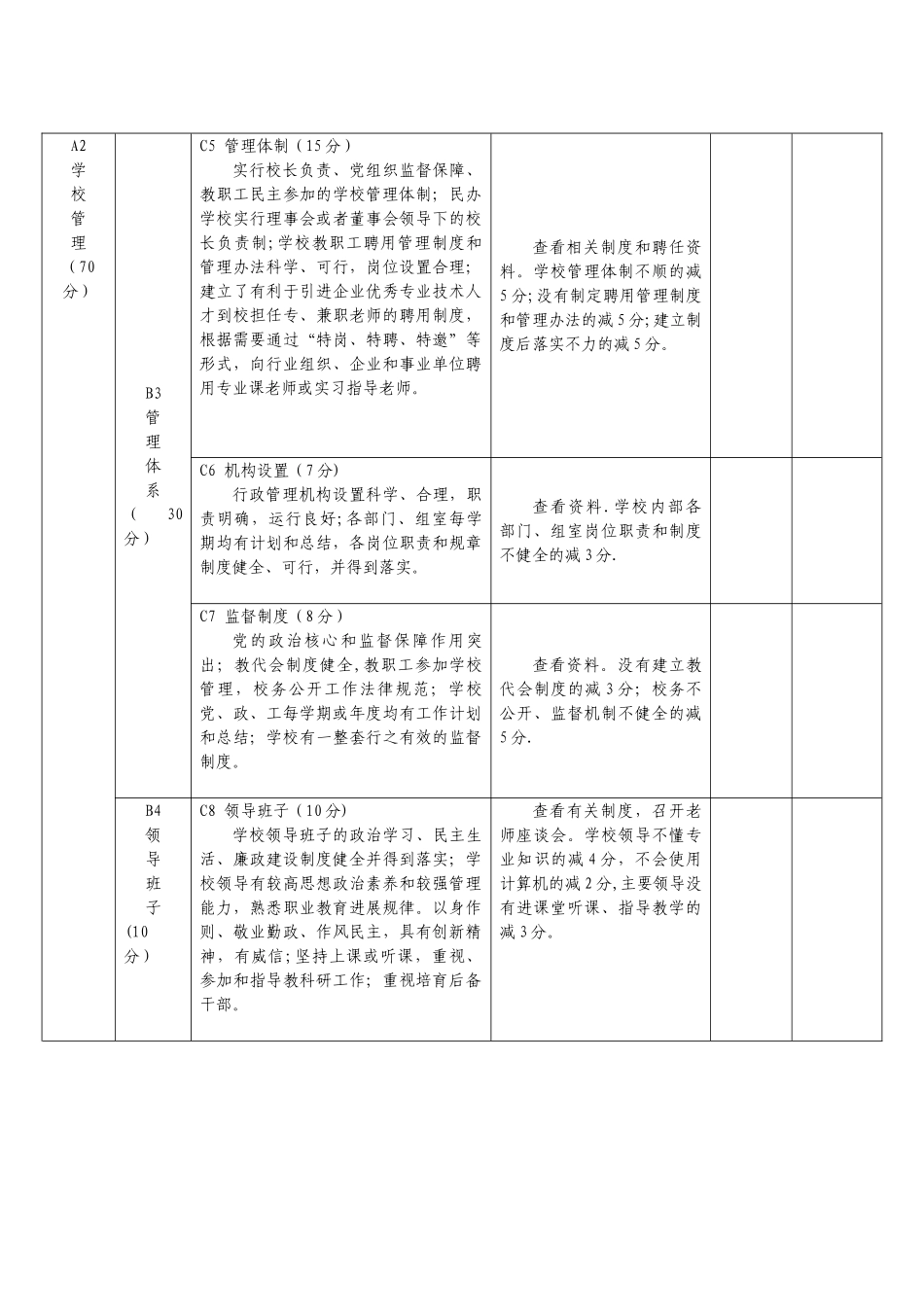 中等职业学校督导评估方案_第2页