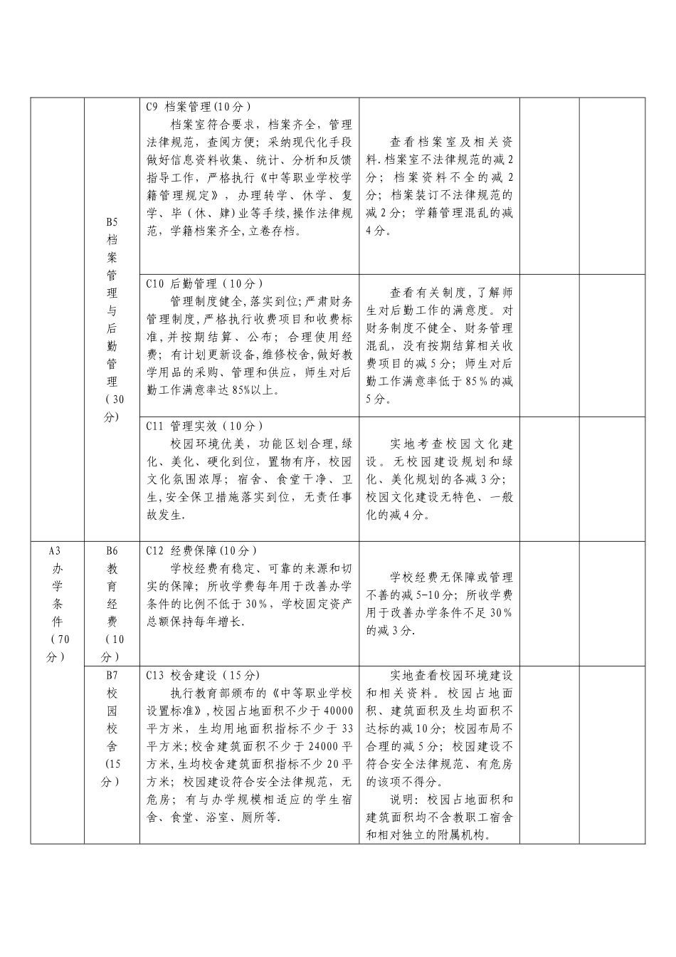 中等职业学校督导评估方案_第3页