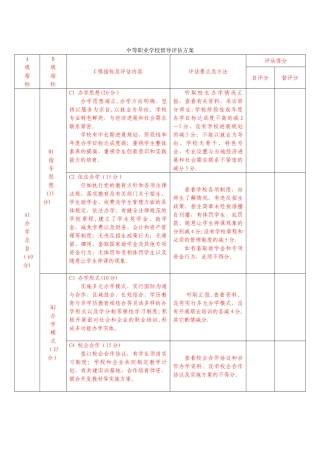 中等职业学校督导评估方案