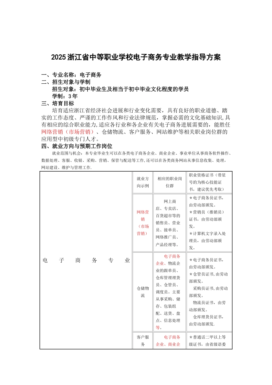 中等职业学校电子商务专业教学指导方案_第1页