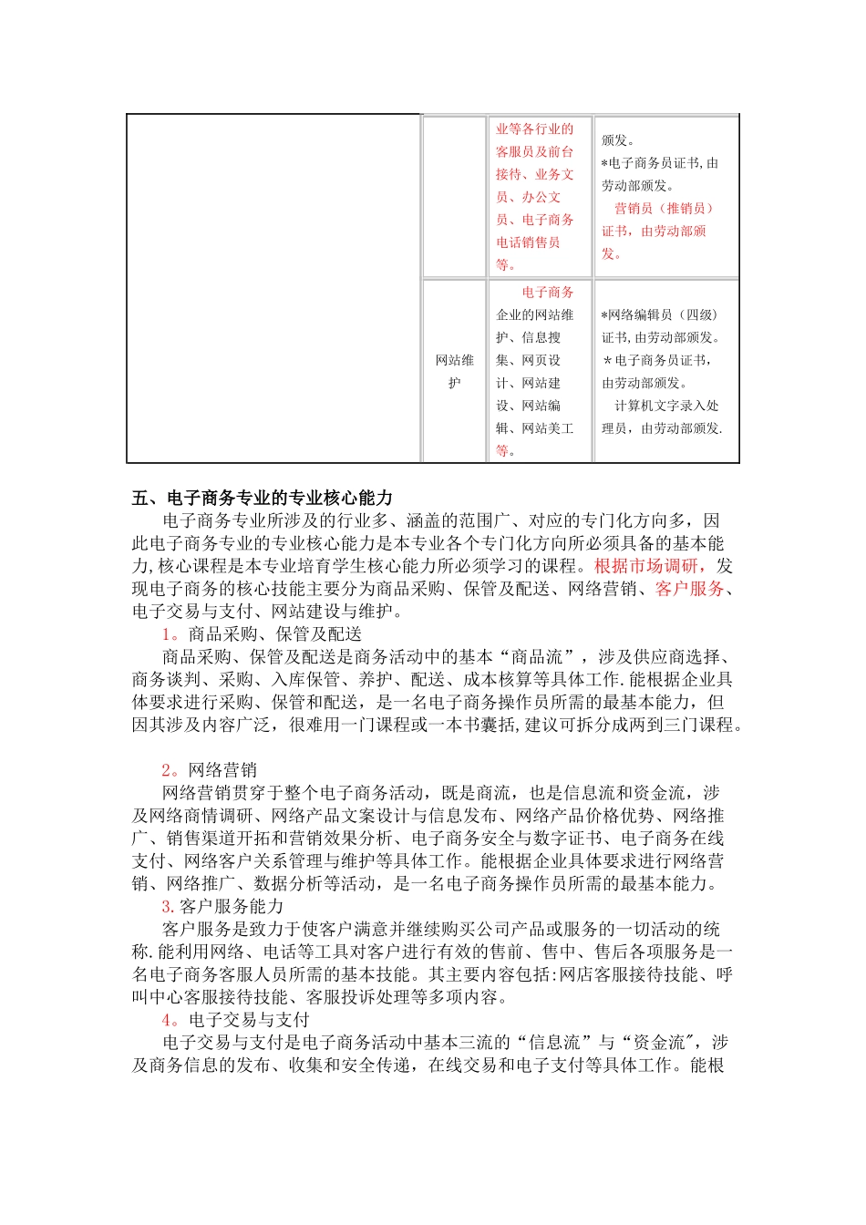 中等职业学校电子商务专业教学指导方案_第2页