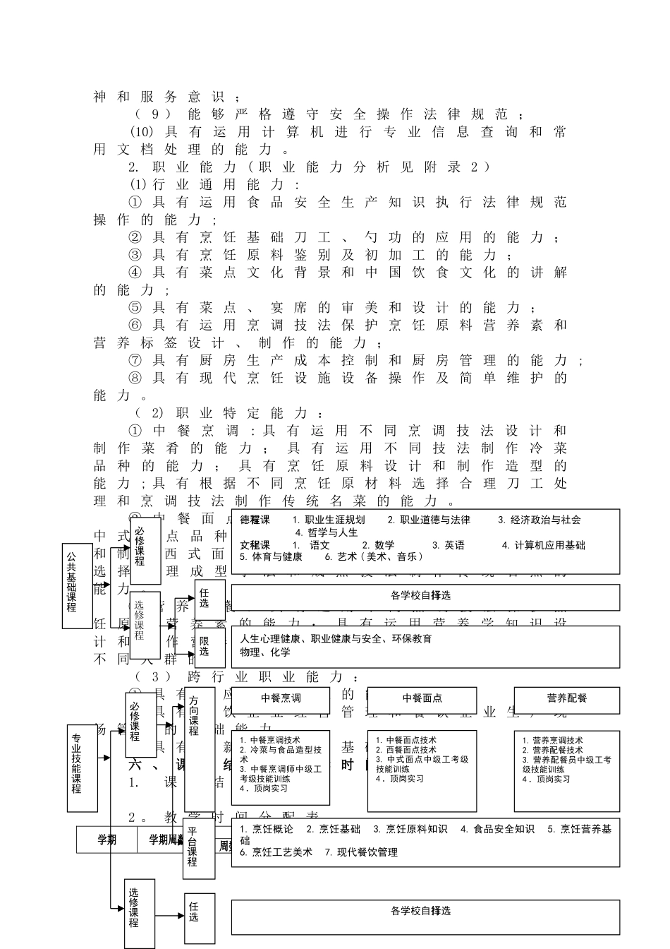 中等职业教育中餐烹饪专业指导性人才培养方案_第2页